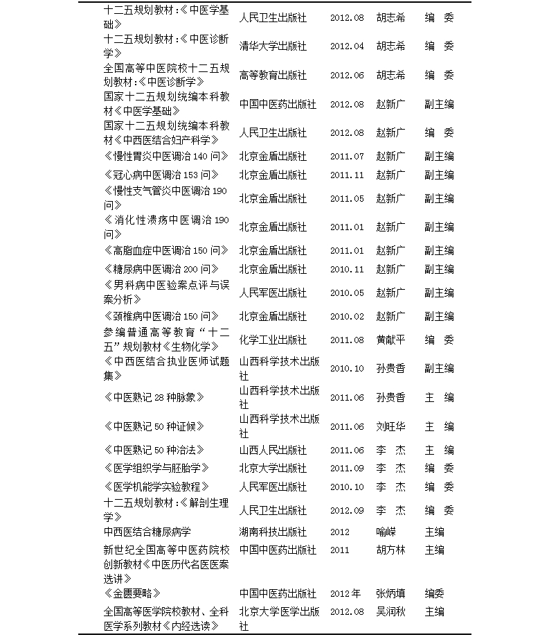 雷火电竞亚洲官网2006~2013年各教研室科教学术著作汇总表